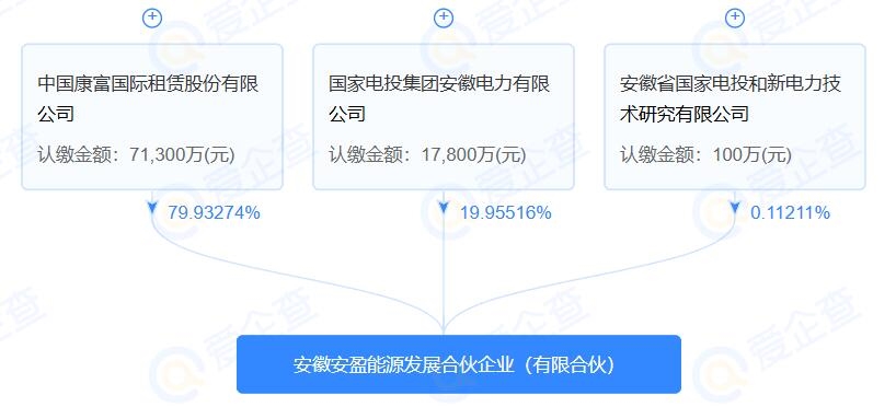 注冊資本近9億，安徽安盈能源發(fā)展合伙企業(yè)(有限合伙)成立