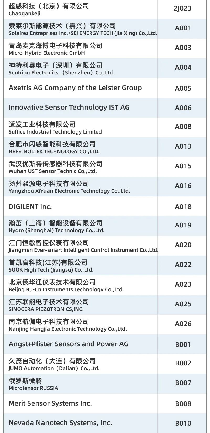 重磅發(fā)布丨SENSOR CHINA展商名單公布,四大亮點(diǎn)助你提前探營(yíng)全球天花板級(jí)傳感大展!
