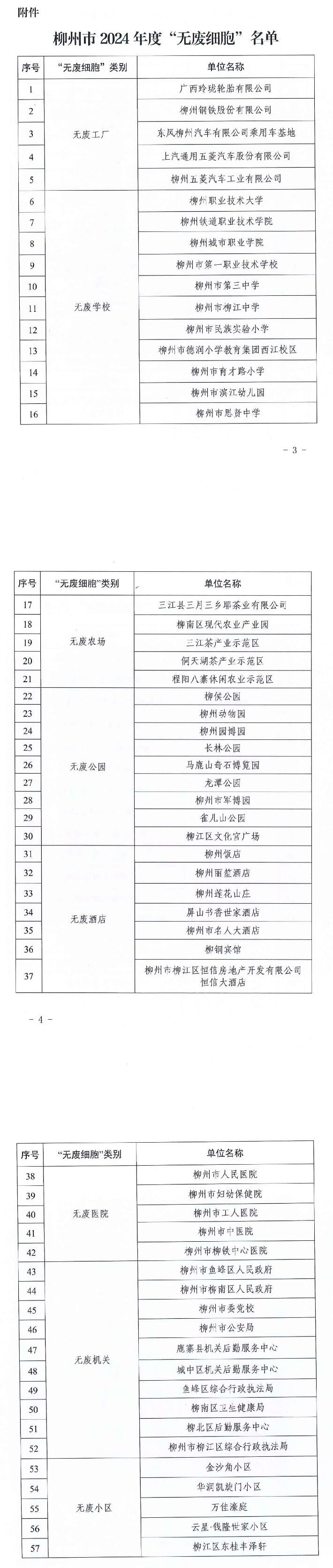 柳州市首批57個“無廢細胞”名單公布