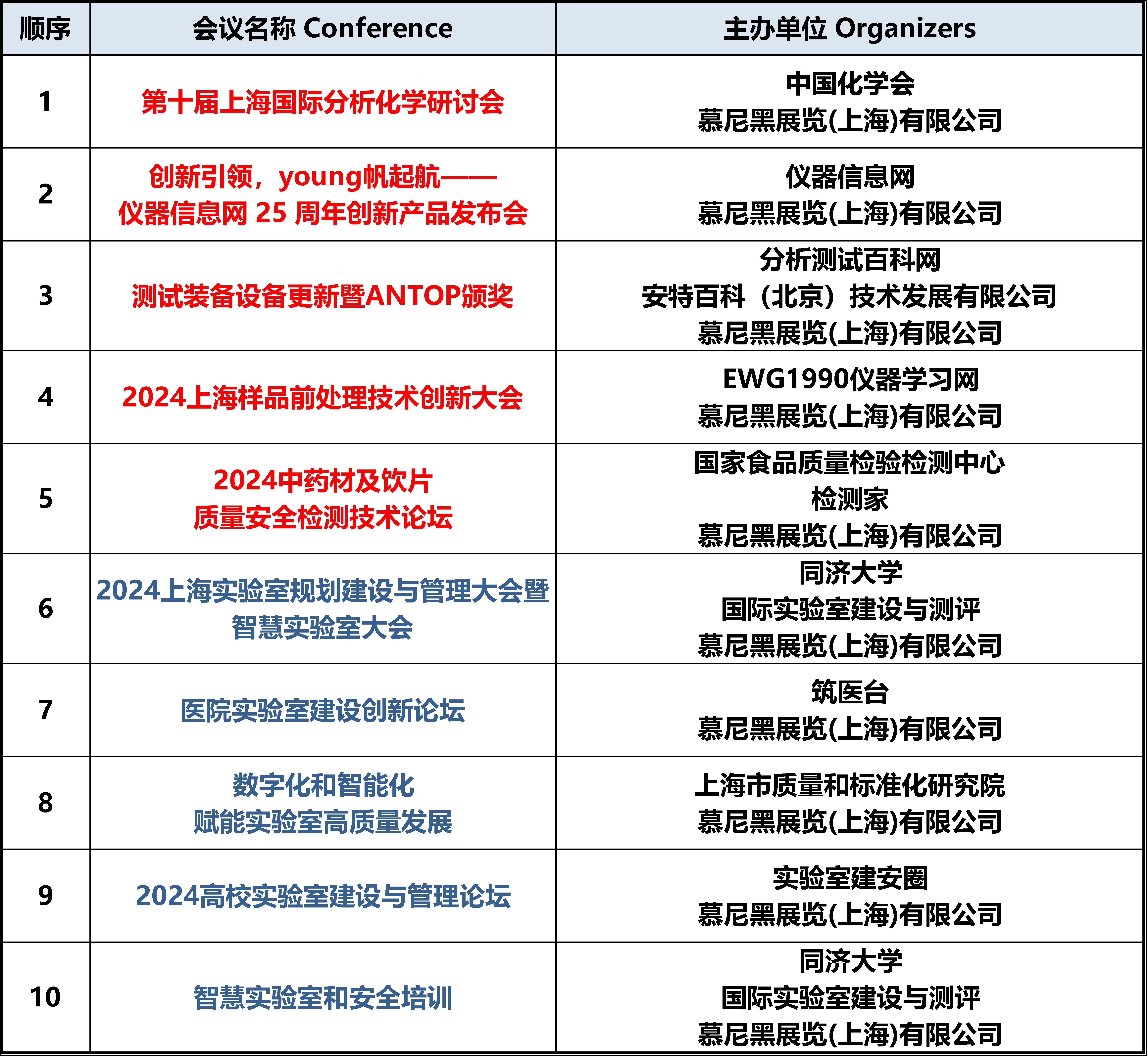 攜好友 贏好禮 analytica China 2024預(yù)登記注冊(cè), 擴(kuò)邀享專屬好禮!