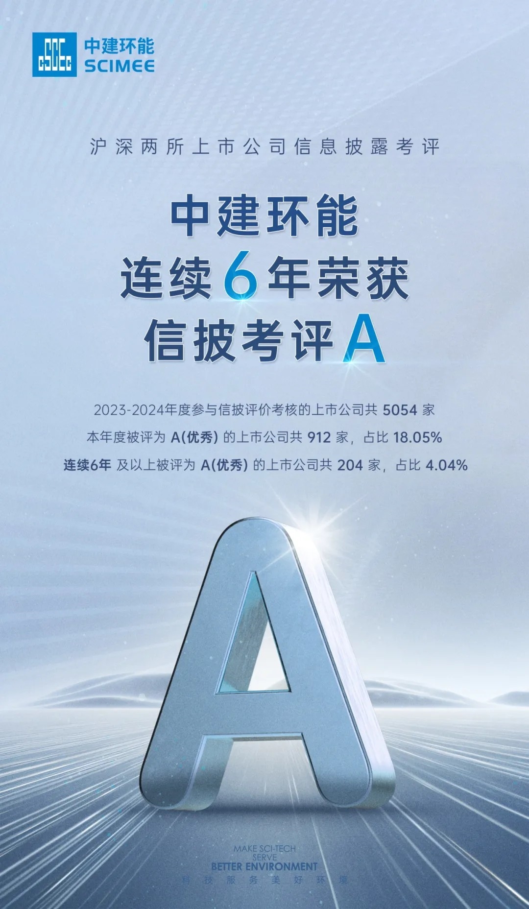 【高質量發(fā)展】6A！中建環(huán)能連續(xù)6年榮獲深交所信息披露最高評級