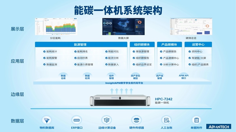 新品 | 研華iEMS能碳一體機(jī):能碳管控神器,科學(xué)節(jié)能降碳!