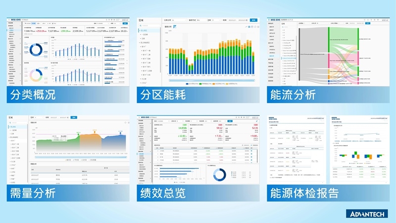 新品 | 研華iEMS能碳一體機(jī):能碳管控神器,科學(xué)節(jié)能降碳!