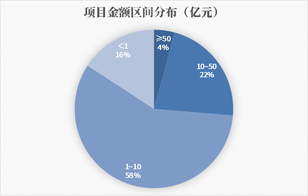 形勢變了!合縱連橫、人海戰(zhàn)術(shù),“中”字頭狂攬1000多億環(huán)保項(xiàng)目
