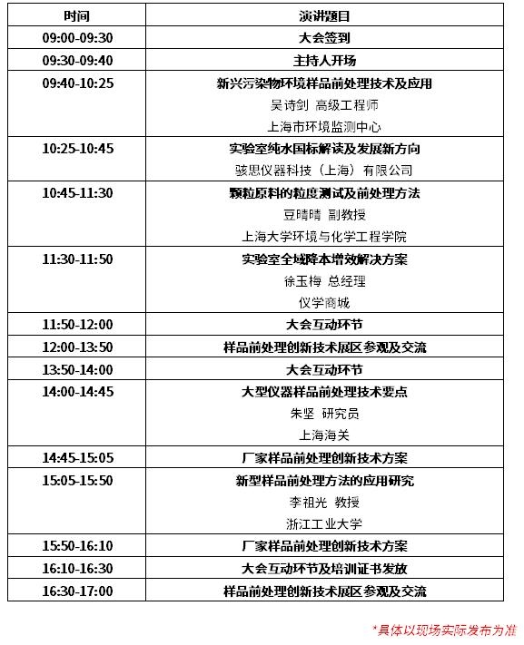 第十二屆慕尼黑上海分析生化展同期會議 | 2024上海市樣品前處理技術(shù)創(chuàng)新大會