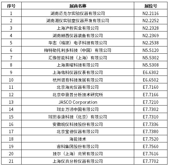2024慕尼黑上海分析生化展 | 逛展打卡,Get滿滿好禮!