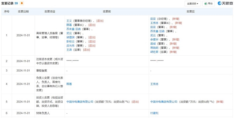 華電新疆董事長、總經(jīng)理等多名領(lǐng)導(dǎo)變更