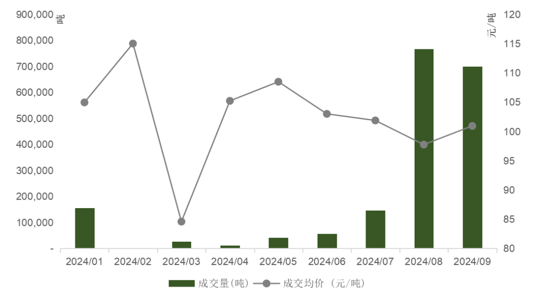 IIGF觀點 | 王旬、崔瑩:北京試點碳市場的發(fā)展與啟示