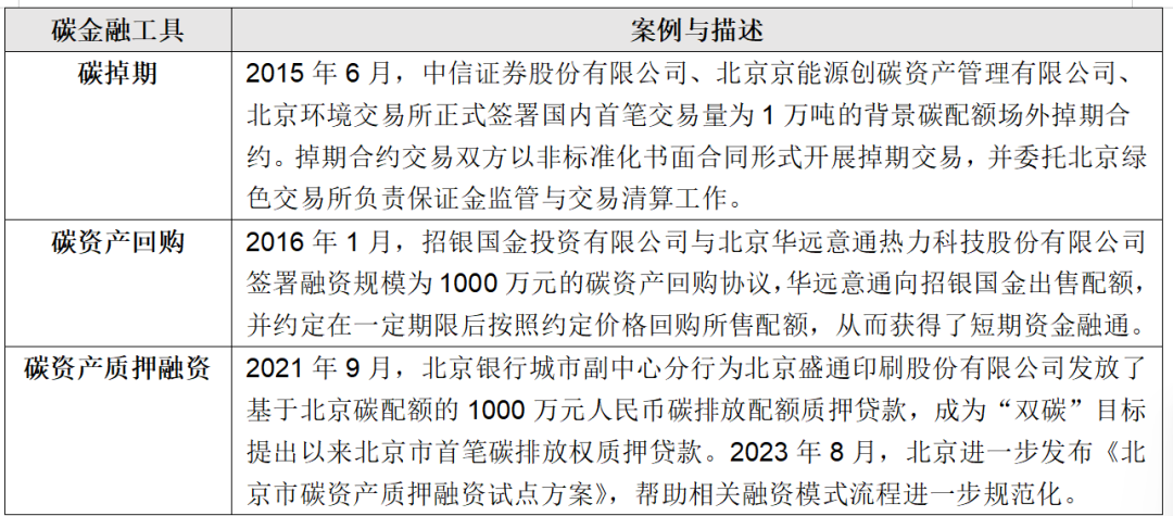IIGF觀點 | 王旬、崔瑩:北京試點碳市場的發(fā)展與啟示