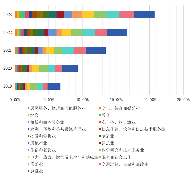IIGFCOP29觀點 | 楊晨輝、施懿宸：中國A股上市公司碳排放信息披露現(xiàn)狀分析與展望