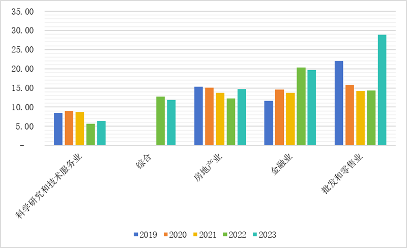 IIGFCOP29觀點 | 楊晨輝、施懿宸：中國A股上市公司碳排放信息披露現(xiàn)狀分析與展望