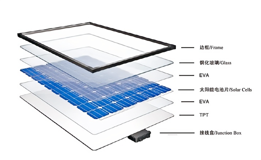 IIGFCOP29觀點 | 金子曦、周蕎：光伏組件回收的發(fā)展現(xiàn)狀和推進建議