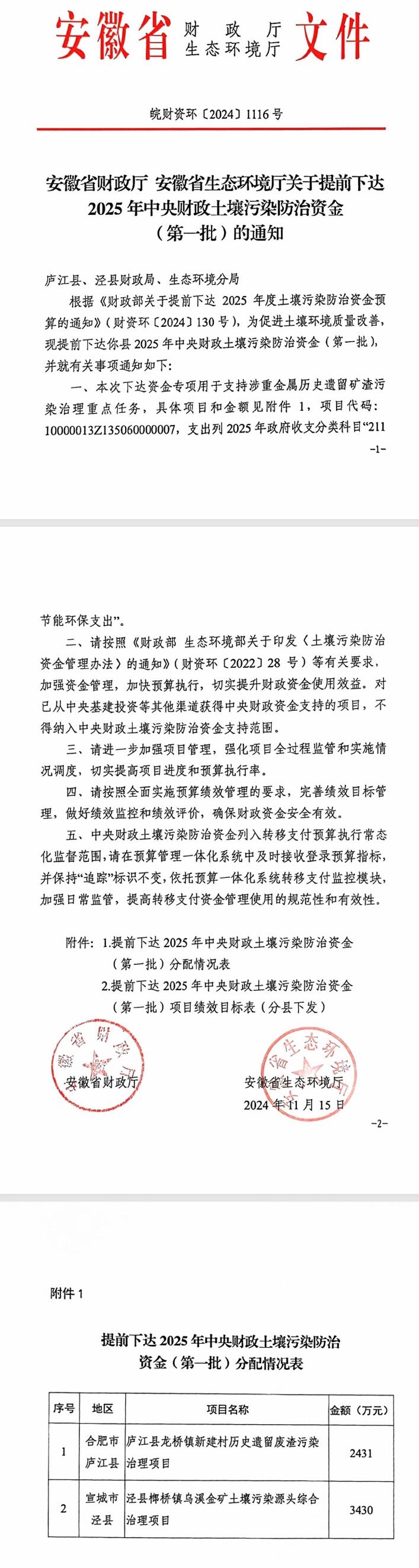 合計10138萬元，安徽提前下達2批2025年中央財政土壤污染防治資金