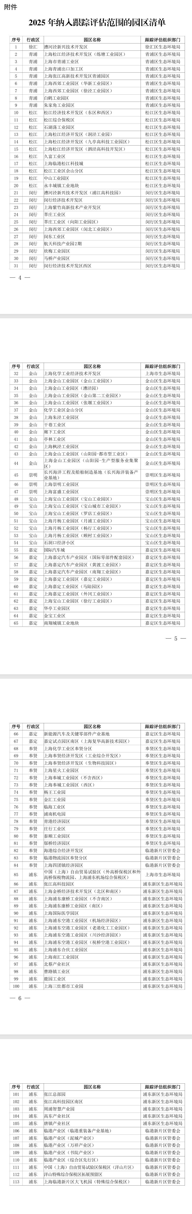 上海《關(guān)于開展2025年度產(chǎn)業(yè)園區(qū) “三線一單”和規(guī)劃環(huán)評(píng)跟蹤評(píng)估工作的通知》印發(fā)