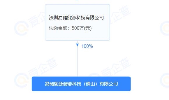 易儲聚源儲能科技(佛山)有限公司成立，背后站著贛鋒鋰電