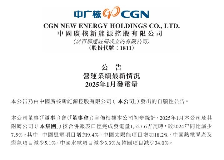 中廣核新能源：1月中國太陽能項目增加18.2%