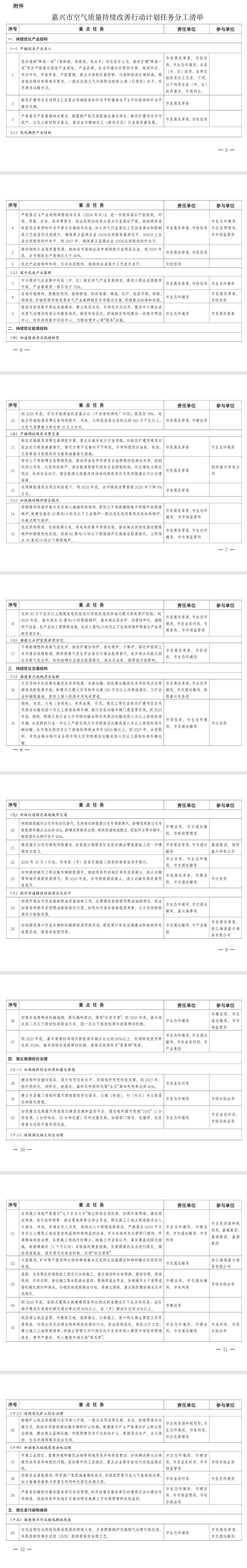 《嘉興市空氣質(zhì)量持續(xù)改善行動(dòng)計(jì)劃》印發(fā)