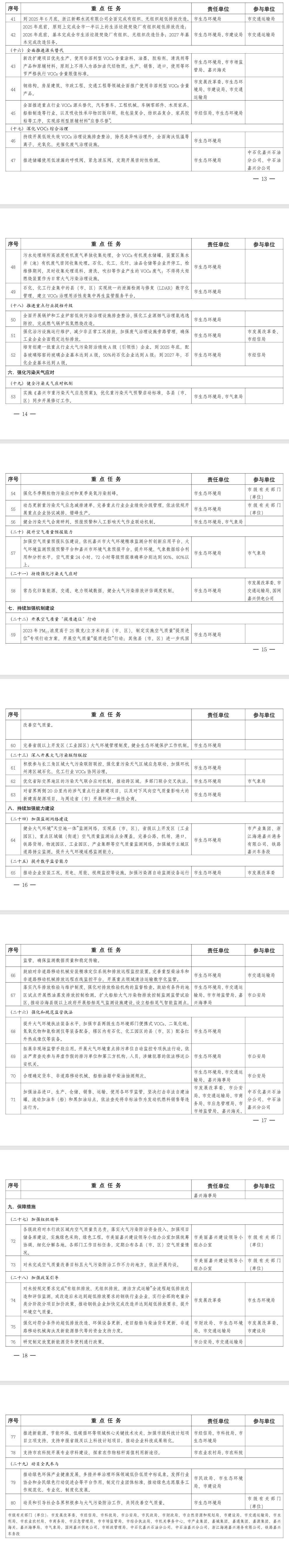 《嘉興市空氣質(zhì)量持續(xù)改善行動(dòng)計(jì)劃》印發(fā)