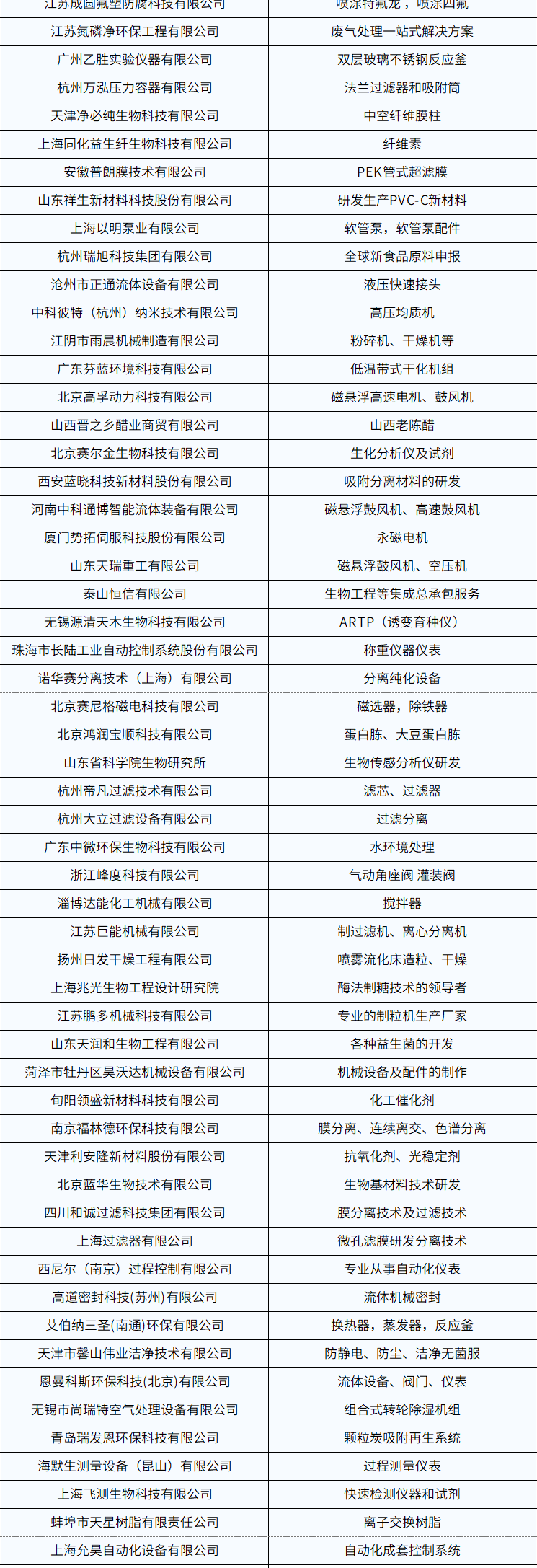 開年必打卡!2025濟南生物發(fā)酵系列展點燃行業(yè)科技盛宴