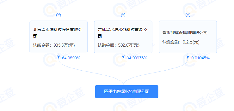 碧水源成立水務(wù)新公司！