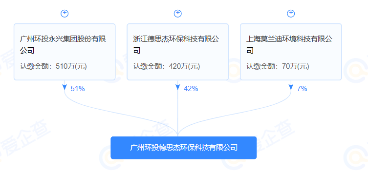 永興股份等成立環(huán)保科技新公司