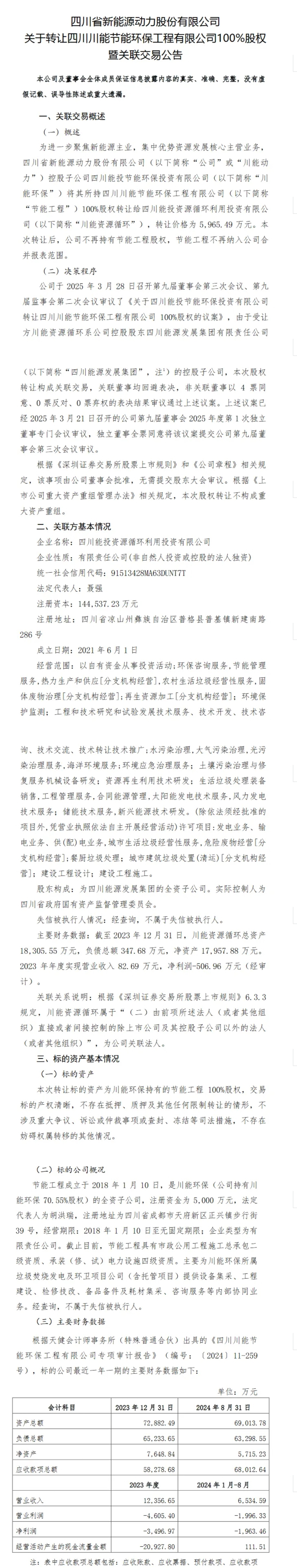 四川環(huán)保國(guó)企轉(zhuǎn)讓下屬子公司100%股權(quán)!