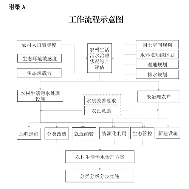 《上海市農(nóng)村生活污水優(yōu)化治理路徑技術(shù)指引》發(fā)布