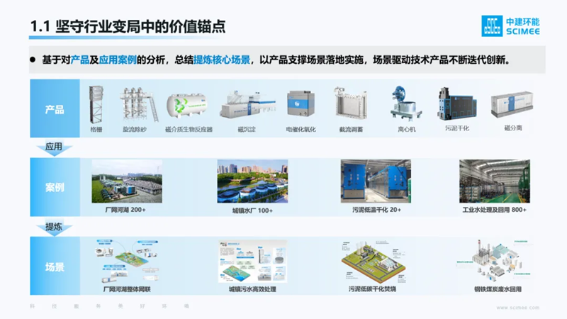 中建環(huán)能董事長(zhǎng)說丨把根系扎牢,就像竹子一樣
