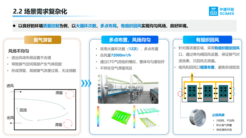 中建環(huán)能董事長(zhǎng)說丨把根系扎牢,就像竹子一樣