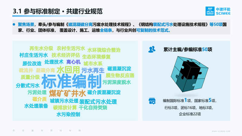 中建環(huán)能董事長(zhǎng)說丨把根系扎牢,就像竹子一樣