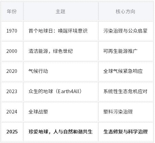 世界地球日| 珍愛地球,人與自然和諧共生