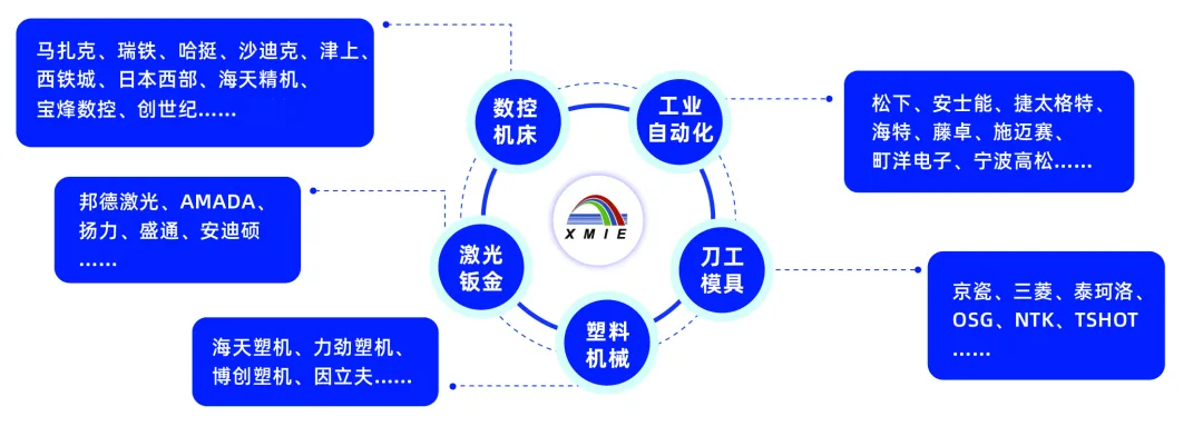 創(chuàng)新驅(qū)動未來,2025廈門工博會六大亮點劇透