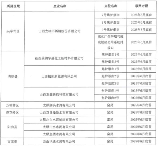 太原：全力推進(jìn)2025年環(huán)境監(jiān)管重點(diǎn)單位自動(dòng)監(jiān)控設(shè)備安裝與聯(lián)網(wǎng)
