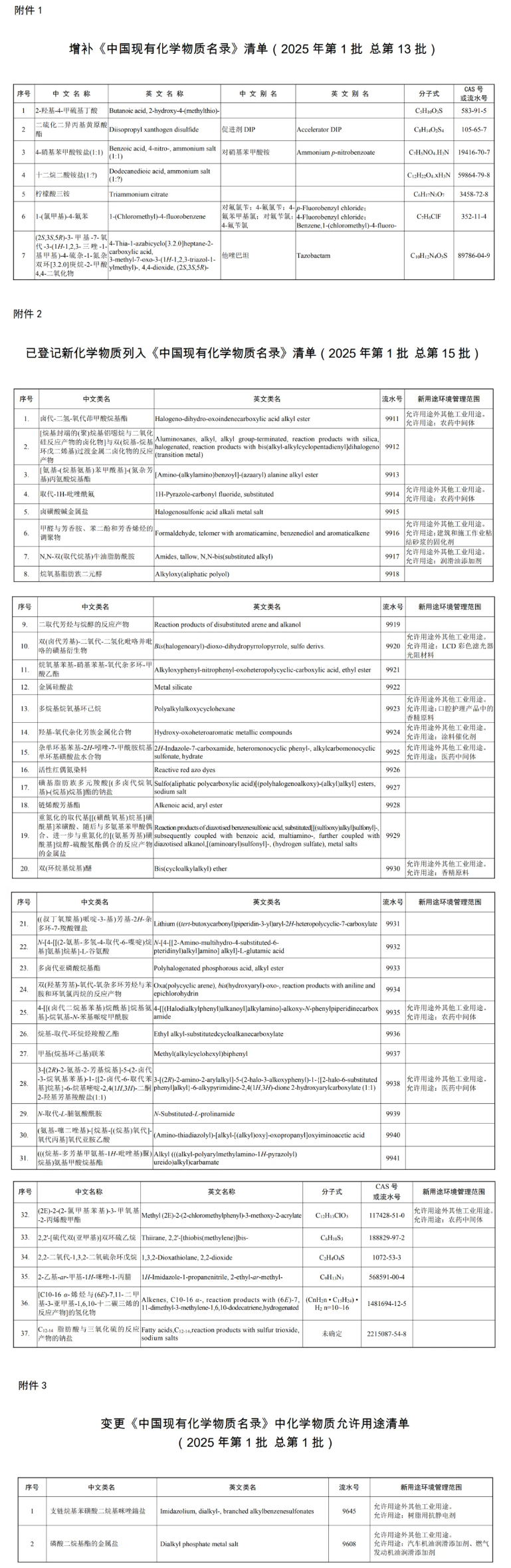 《中國(guó)現(xiàn)有化學(xué)物質(zhì)名錄》增補(bǔ)、變更