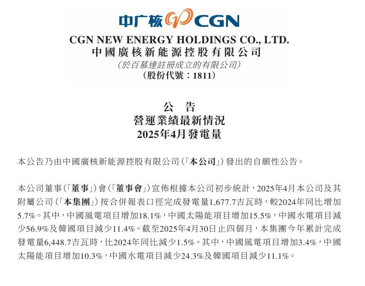 中廣核新能源：4月發(fā)電量風(fēng)電增長(zhǎng)18.1%，太陽(yáng)能增長(zhǎng)15.5%