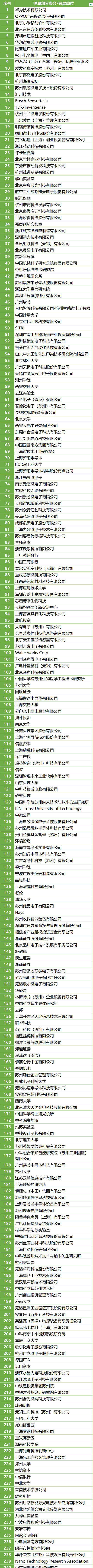 200+MEMS全產(chǎn)業(yè)鏈企業(yè),2萬+精準(zhǔn)觀眾,10月齊聚蘇州!附展商名錄
