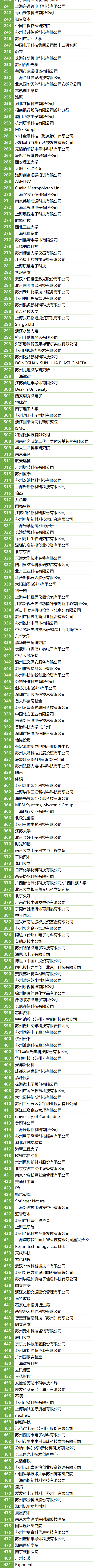 200+MEMS全產(chǎn)業(yè)鏈企業(yè),2萬+精準(zhǔn)觀眾,10月齊聚蘇州!附展商名錄