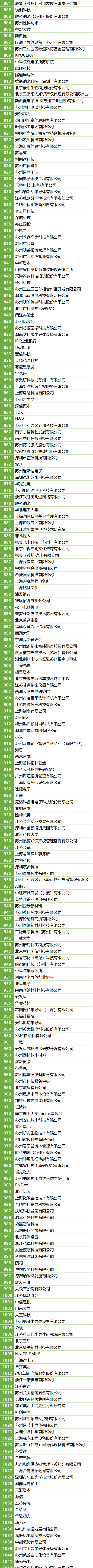 200+MEMS全產(chǎn)業(yè)鏈企業(yè),2萬+精準(zhǔn)觀眾,10月齊聚蘇州!附展商名錄