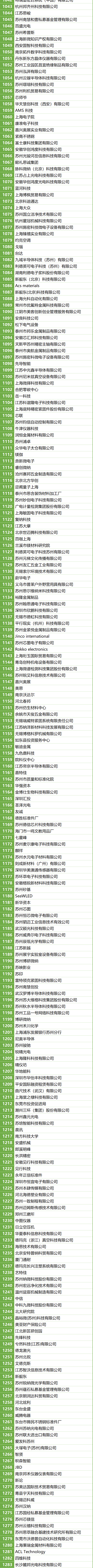 200+MEMS全產(chǎn)業(yè)鏈企業(yè),2萬+精準(zhǔn)觀眾,10月齊聚蘇州!附展商名錄