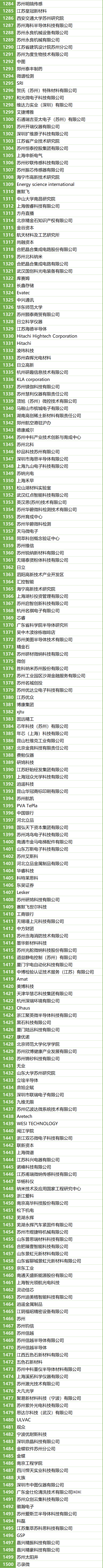200+MEMS全產(chǎn)業(yè)鏈企業(yè),2萬+精準(zhǔn)觀眾,10月齊聚蘇州!附展商名錄