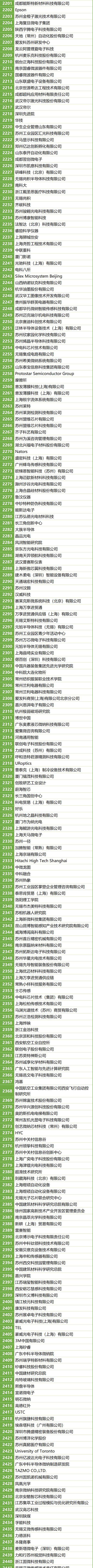 200+MEMS全產(chǎn)業(yè)鏈企業(yè),2萬+精準(zhǔn)觀眾,10月齊聚蘇州!附展商名錄