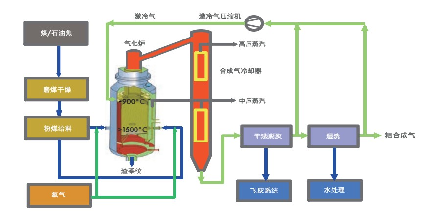 飛瑞特協(xié)同攻關煤制氣計量難題 助力行業(yè)測量方法標準化
