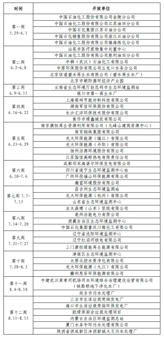 “美麗中國我先行，環(huán)保設(shè)施齊探秘”全國環(huán)保設(shè)施集中開放活動(dòng)即將啟幕！