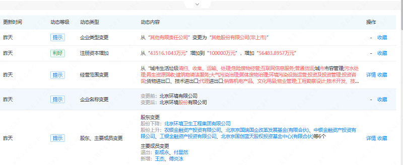 注冊資本增加到10億元，北京環(huán)境股份有限公司真的來了！