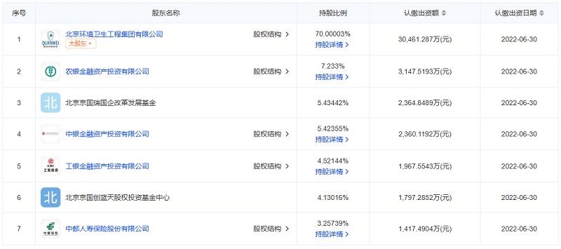 注冊資本增加到10億元，北京環(huán)境股份有限公司真的來了！