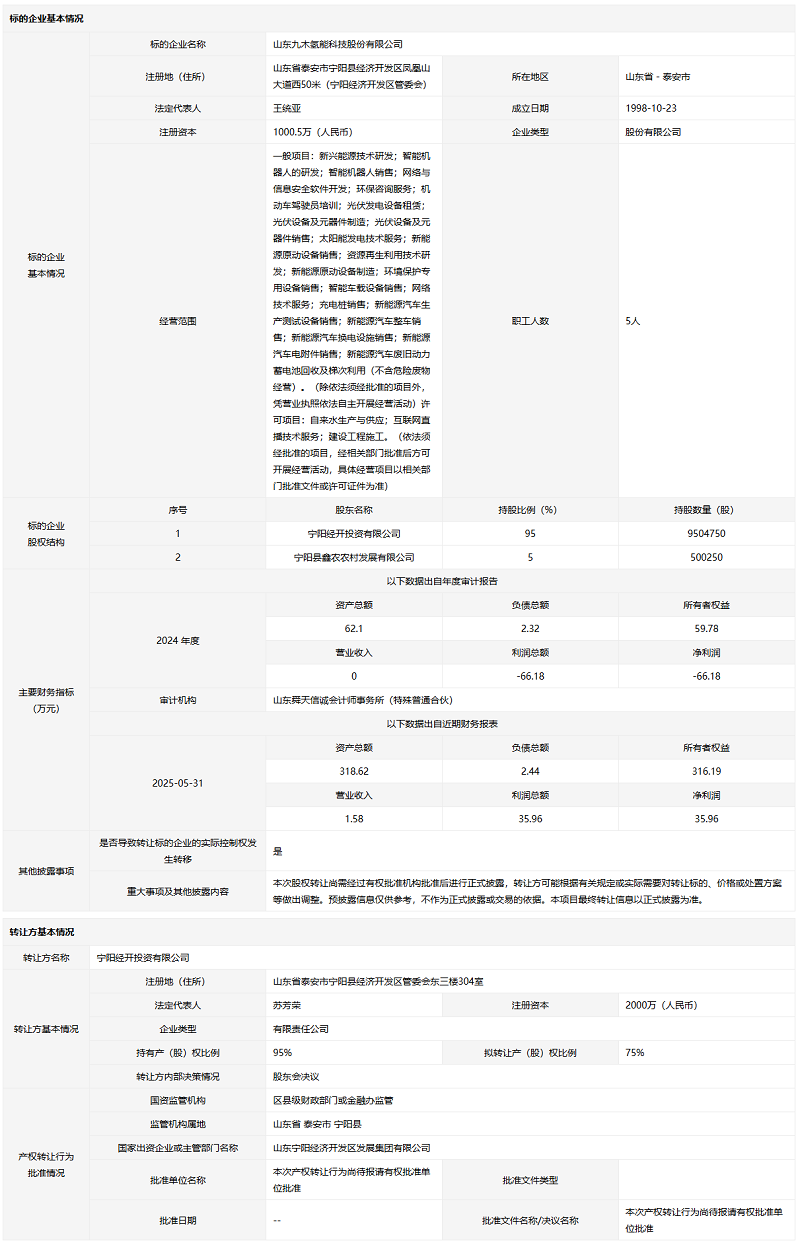 山東一氫能國企75%股權(quán)轉(zhuǎn)讓
