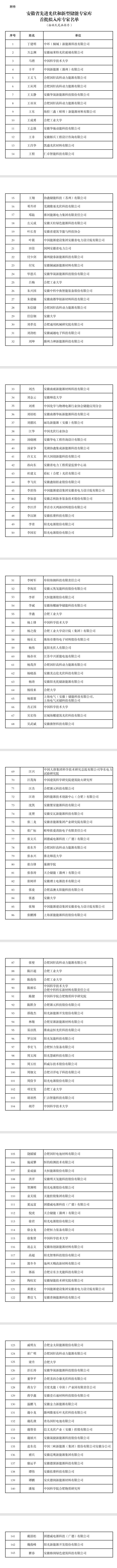 安徽省先進(jìn)光伏和新型儲(chǔ)能專家?guī)焓着鷶M入庫專家名單公示