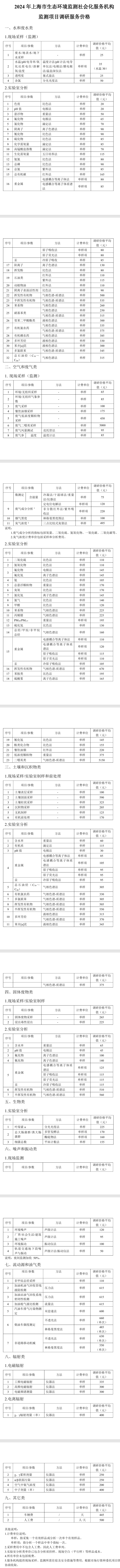 2024年上海市生態(tài)環(huán)境監(jiān)測社會化服務機構(gòu)監(jiān)測項目調(diào)研服務價格發(fā)布