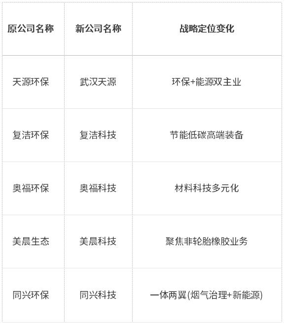 “去環(huán)保”標(biāo)簽不是終點(diǎn):解碼“十五五”裝備升級(jí)與雙碳融合新賽道