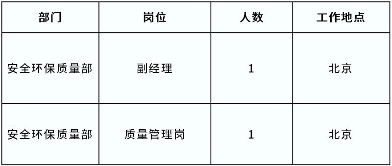 副經(jīng)理、職員各一名!中核環(huán)保發(fā)布社會招聘公告